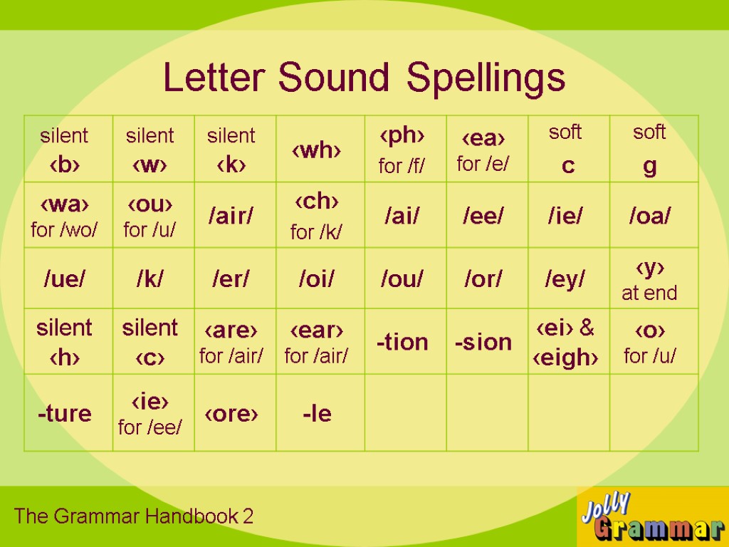 Letter Sound Spellings The Grammar Handbook 2